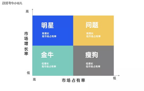 破局之道 初創企業如何從零搭建銷售體系與技術服務閉環