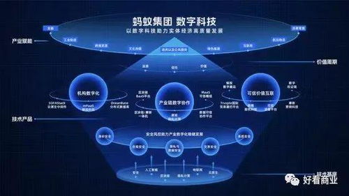 螞蟻集團刷新ToB戰略 深挖產業數字化，重塑企業技術服務新范式