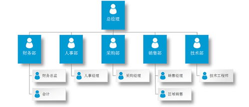 專業企業技術服務 賦能數字化轉型，驅動業務創新