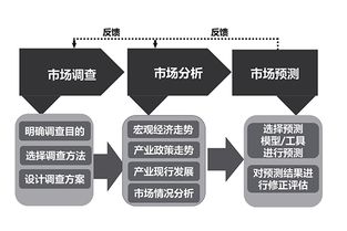 上海產品設計公司浪尖 工業設計究竟為誰負責？