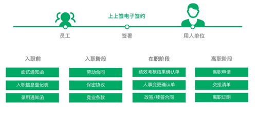 遠(yuǎn)程協(xié)同破瓶頸，電子簽約助滬企“戰(zhàn)疫”顯高效