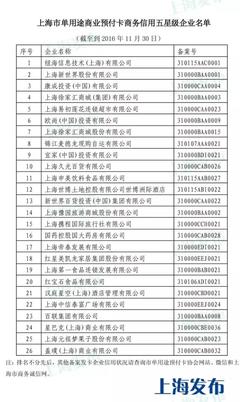申城公布單用途預(yù)付卡信用警示名單，20家企業(yè)被點(diǎn)名，消費(fèi)者需警惕